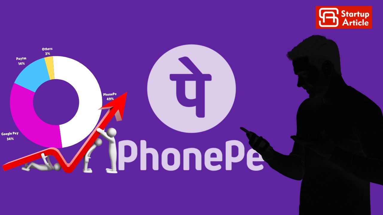 PhonePe UPI Market Share