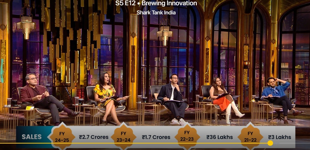 Financial Highlights of Sampark